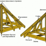 Sjenica sa četverovodnim krovom: fotografija + crteži