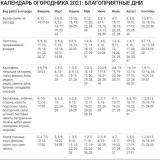 Kada sijati šargarepu po lunarnom kalendaru 2021