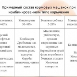 Šta je hrana za kuniće i koje su njene prednosti
