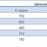 Hladno čuvanje teladi: prednosti i nedostaci, tehnologija