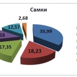 Victoria purane: uzgoj i održavanje