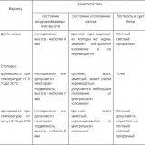 Inkubacija pilećih jaja u inkubatoru - tabela temperature i vlažnos...