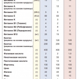 Cobb 500 - opis pasmine brojlera, dnevna tabela rasta, karakteristike