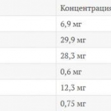 Ulje krkavine: svojstva i upotreba