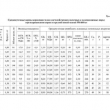 Karakteristike uzgoja goveda u rusiji