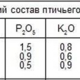 Hranjenje pilećim gnojem