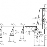 Potporni zidovi u pejzažnom dizajnu