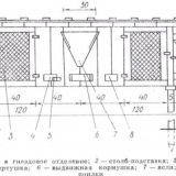 Popularne vrste kaveza za zečeve