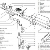 Cijev za oborinsku kanalizaciju
