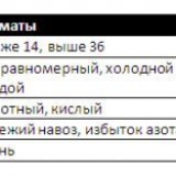 Đubrivo za rasad paradajza i paprike