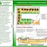 Uski kreveti metodom mitlider
