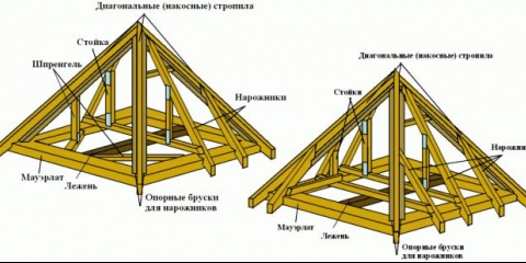 Sjenica sa četverovodnim krovom: fotografija + crteži