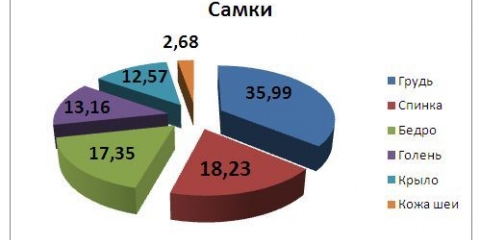 Victoria purane: uzgoj i održavanje