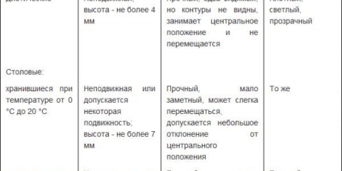 Inkubacija pilećih jaja u inkubatoru - tabela temperature i vlažnosti