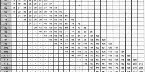 Kako se kolju svinje - uobičajene metode i metode