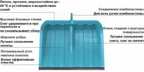 Alat za uklanjanje snijega s krova