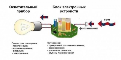 Šema ožičenja za fotorelej za uličnu rasvjetu