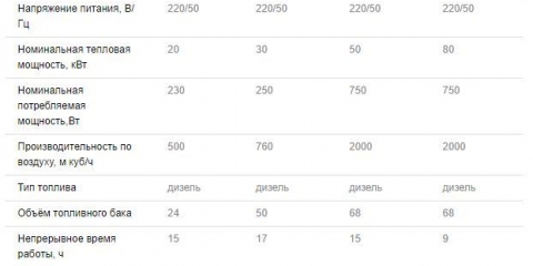 Toplotni pištolj ballu bkx 3