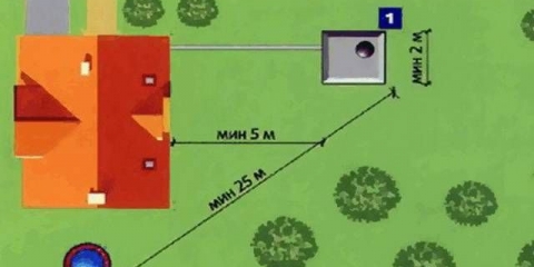 Vrste toaleta za vikendice: opcije