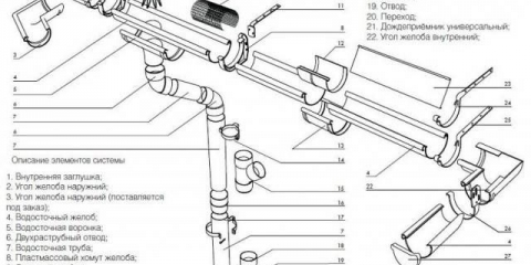 Cijev za oborinsku kanalizaciju