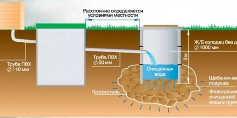 Toalet na selu sa septičkom jamom