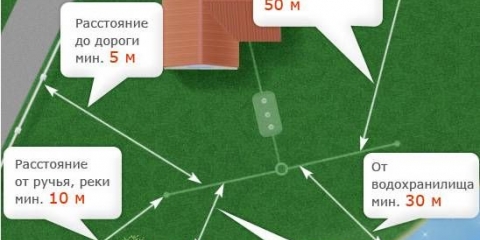 Septička jama za toalet na selu vlastitim rukama